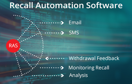 Food Recall Automation Software enables a Company to be Recall Ready